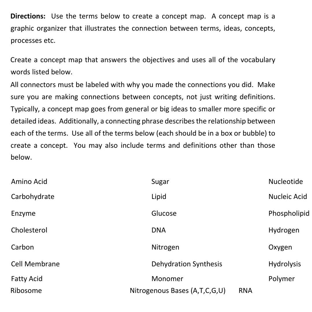 Solved Directions: Use the terms below to create a concept | Chegg.com