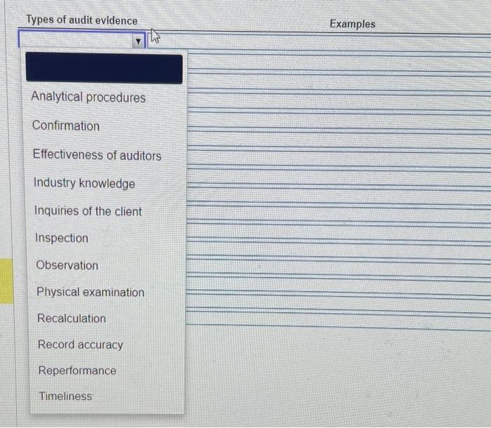 Solved List Eight Types Of Audit Evidence And Give Two | Chegg.com