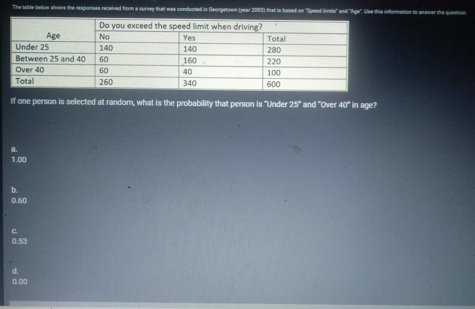 Solved The table below shows the responses received from a | Chegg.com