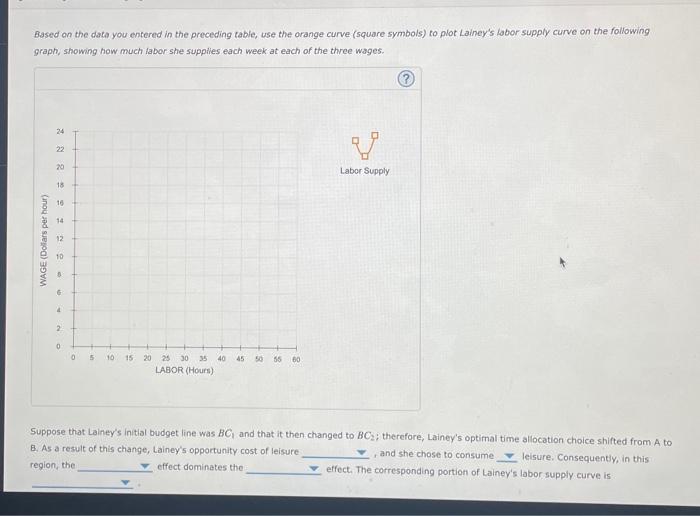 Solved 11. The backward-sloping labor supply curve Lainey | Chegg.com