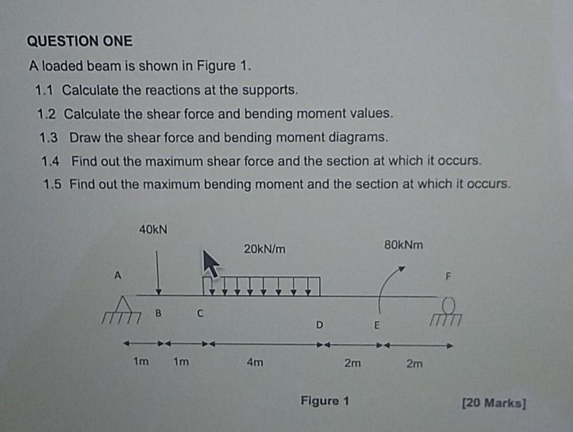 Solved QUESTION ONE A loaded beam is shown in Figure 1. 1.1 | Chegg.com