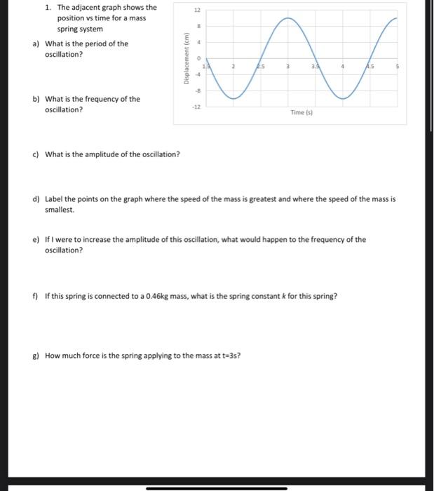 Solved b) What is the frequency of the oscillation? c) What | Chegg.com