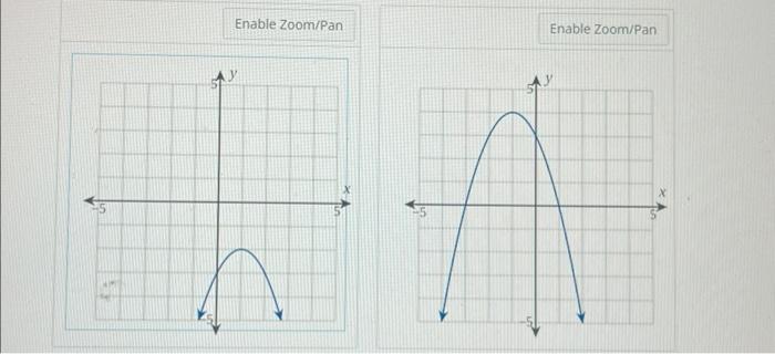 Solved use the given conditions to determine which graph is | Chegg.com
