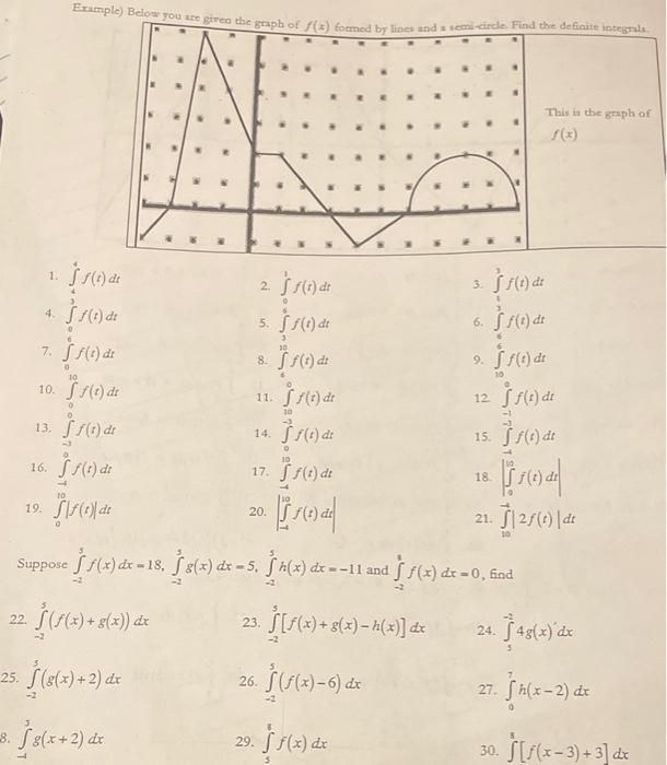 Solved Example) Below You Are Gives The Graph Of F(3) Formed | Chegg.com