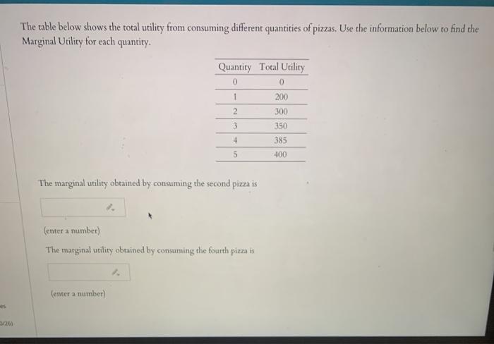 Solved The table below shows the total utility from | Chegg.com