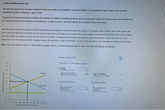 Solved Who Should Pay The Tax The Following Oraph Gives Chegg Com