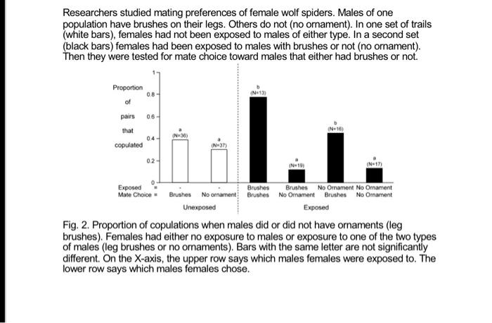 For Fig 1. A. Anaylze The Data B. What Are The | Chegg.com