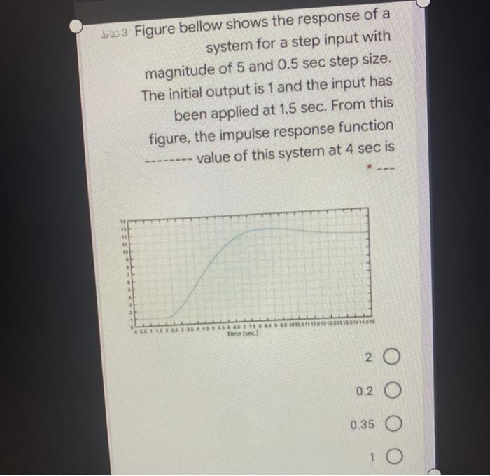 Solved bola 3 Figure bellow shows the response of a system | Chegg.com