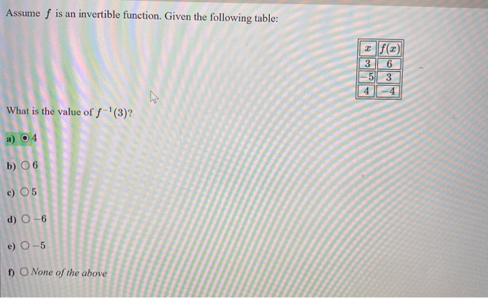 Solved Assume F Is An Invertible Function. Given The | Chegg.com