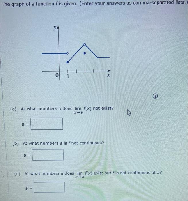 Solved The graph of a function f is given. (Enter your | Chegg.com