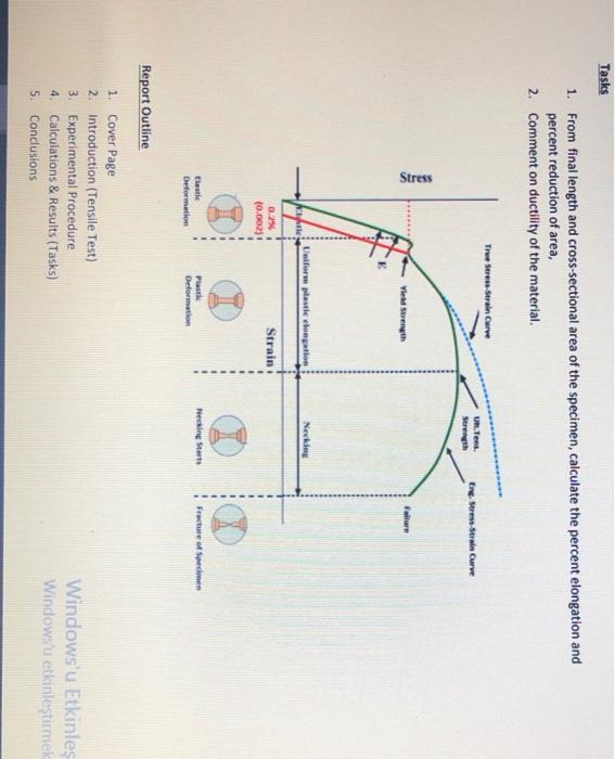 Solved CEN 2004 Laboratory Lab #4 Tensile Testing of Steel | Chegg.com