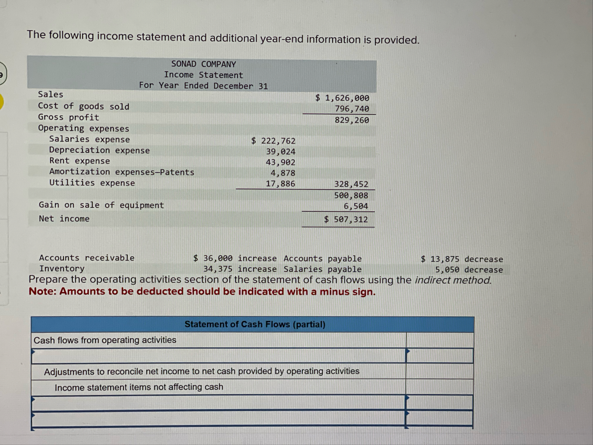 Solved The following income statement and additional | Chegg.com