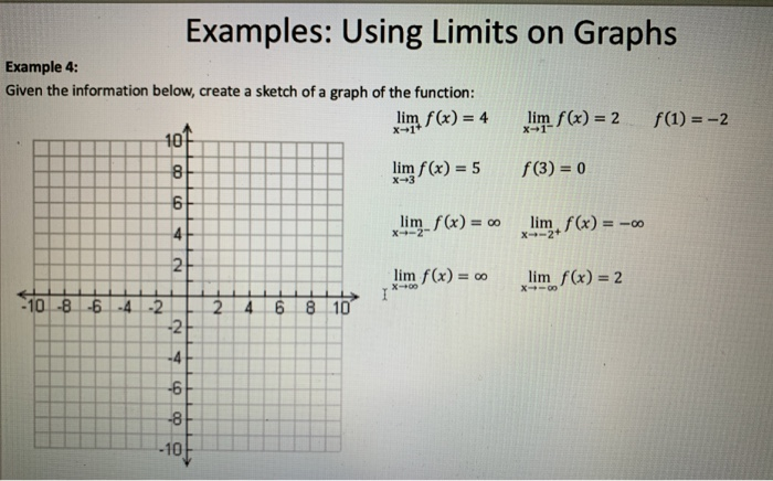 solved-examples-using-limits-on-graphs-example-4-given-the-chegg