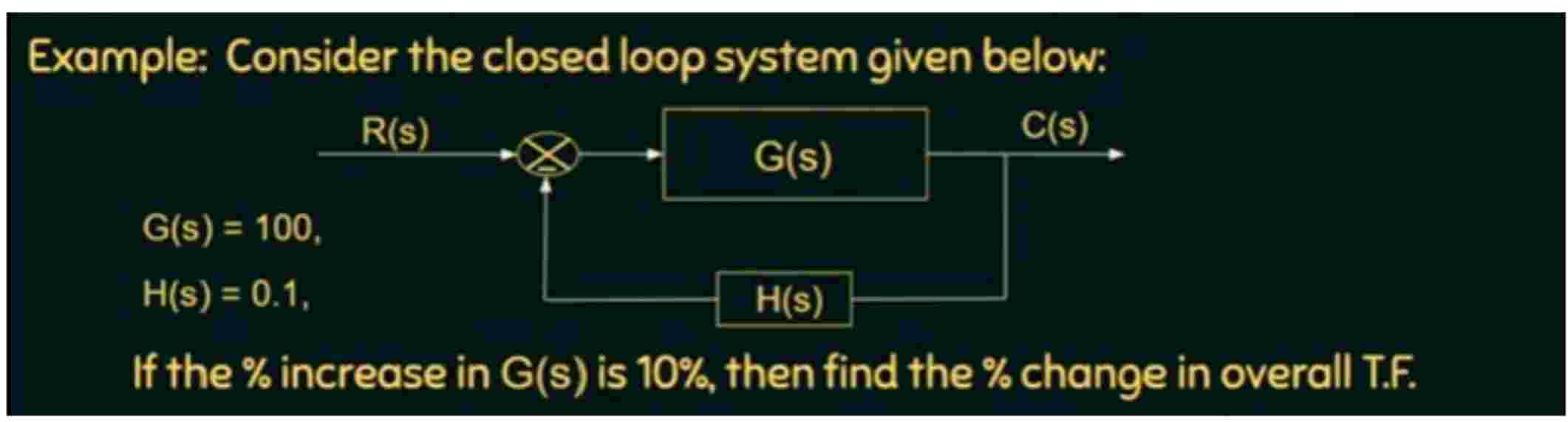 Solved Example: Consider the closed loop system given | Chegg.com