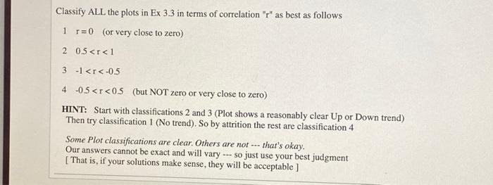 Solved Plot (A) Plot (B) Plot (C) Plot (D) Plot (E) Plot (F) | Chegg.com