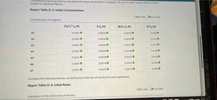 Solved Complete the following table by calculating the | Chegg.com