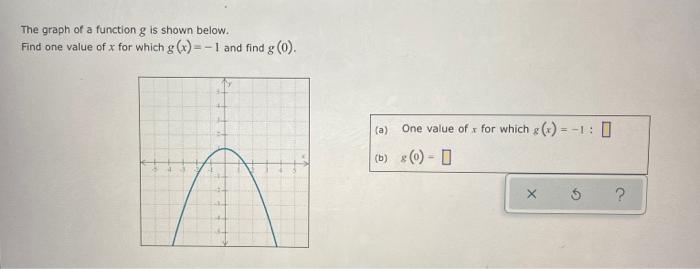 Solved The graph of a function g is shown below. Find one | Chegg.com
