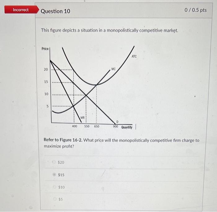 Solved This figure depicts a situation in a monopolistically | Chegg.com