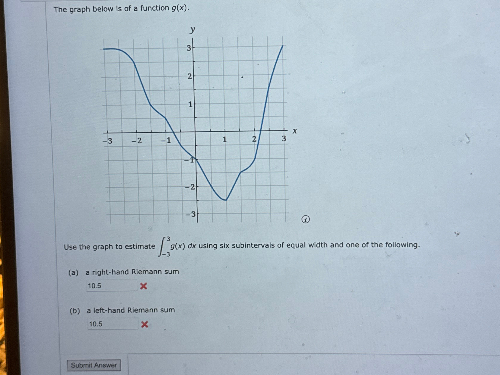 Solved The graph below is of a function g(x).Use the graph | Chegg.com