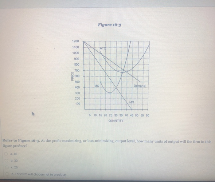 solved-figure-16-3-price-demand-6-10-15-20-25-30-35-40-45-50-chegg