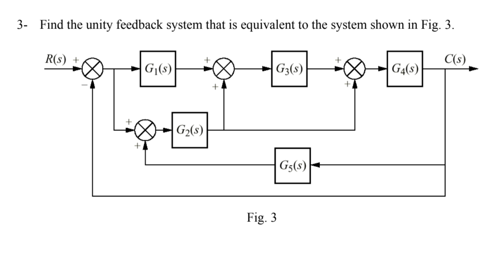 3- ﻿Find the unity feedback system that is equivalent | Chegg.com