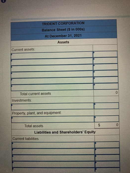 Solved The data listed below are taken from a balance sheet