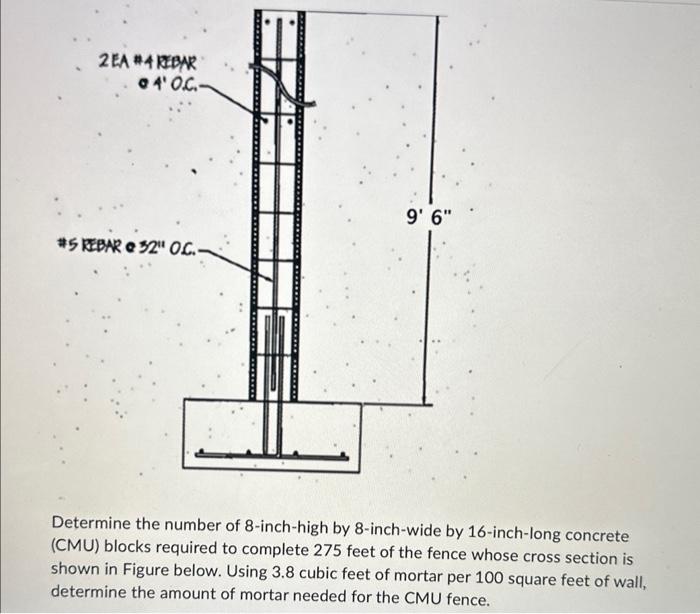 Solved Determine the number of 8 -inch-high by 8 -inch-wide | Chegg.com