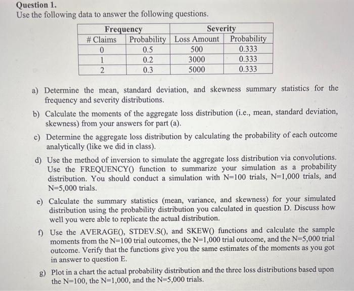 Solved Question 1. Use the following data to answer the | Chegg.com