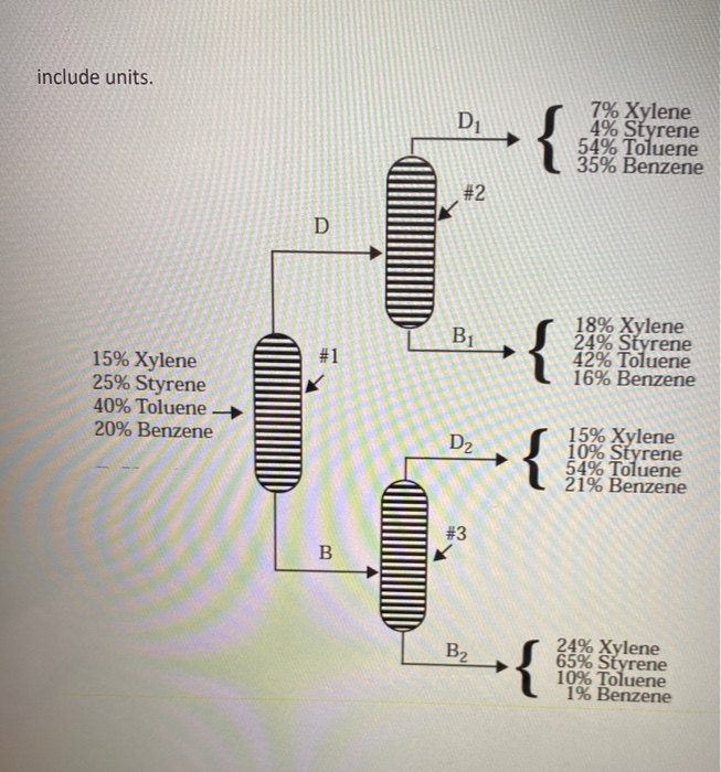 Solved 3. Question 3 (40%) Xylene, Styrene, Toluene, And | Chegg.com