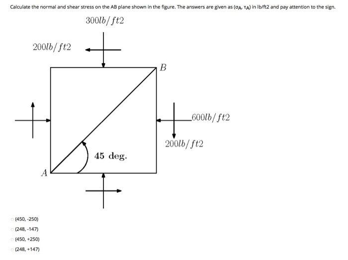 Solved Calculate the normal and shear stress on the AB plane | Chegg.com