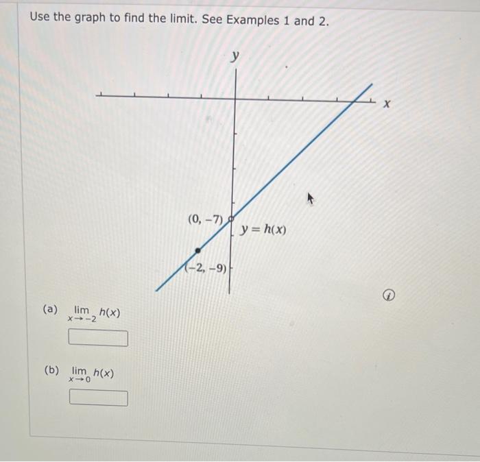 Solved Use the graph to find the limit. See Examples 1 and | Chegg.com