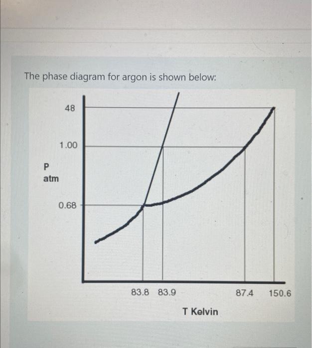 Solved The phase diagram for argon is shown below:a) What | Chegg.com