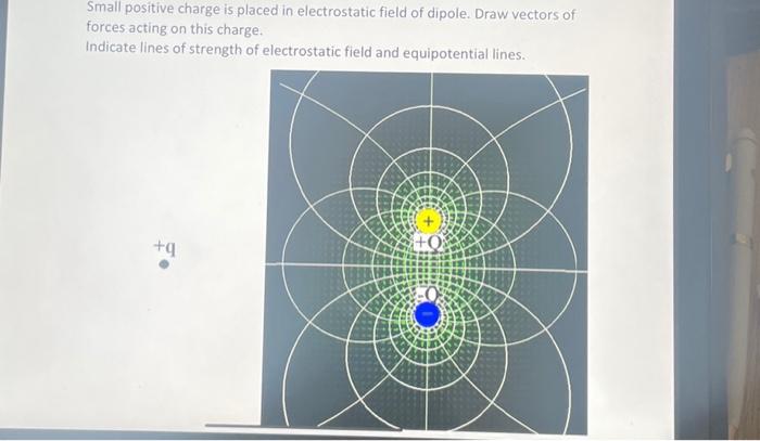 Solved Small positive charge is placed in electrostatic | Chegg.com