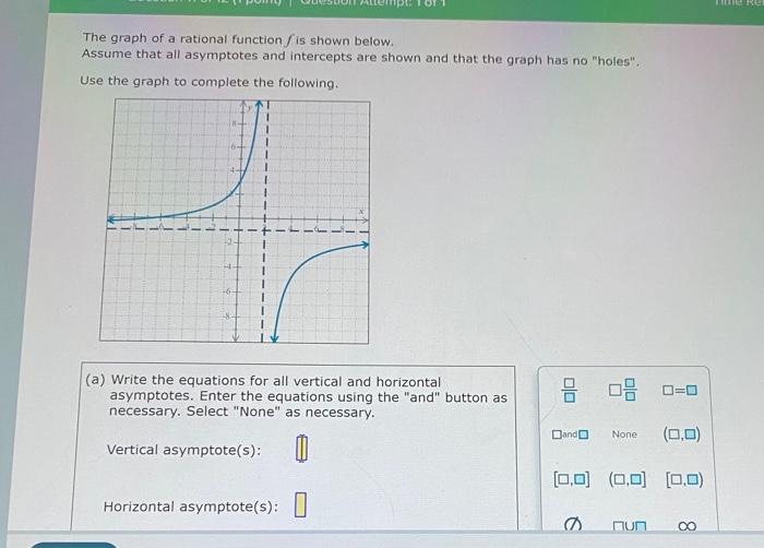Solved The graph of a rational function f is shown below. | Chegg.com