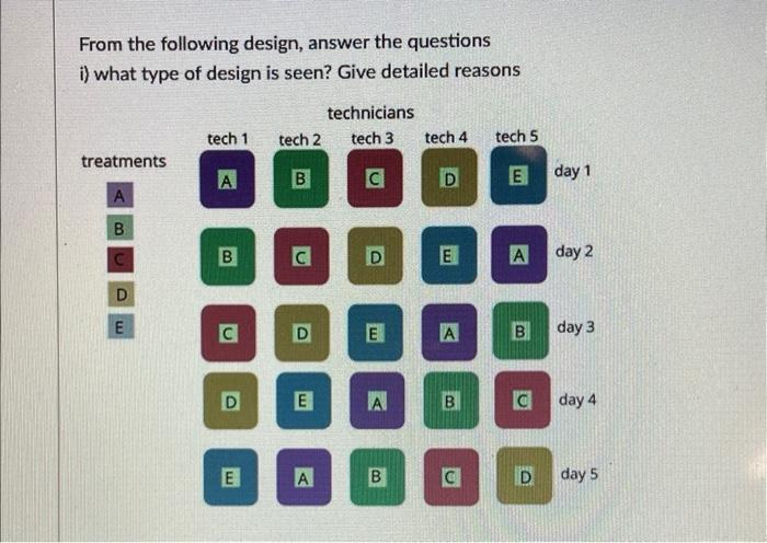 Solved From The Following Design, Answer The Questions I) | Chegg.com