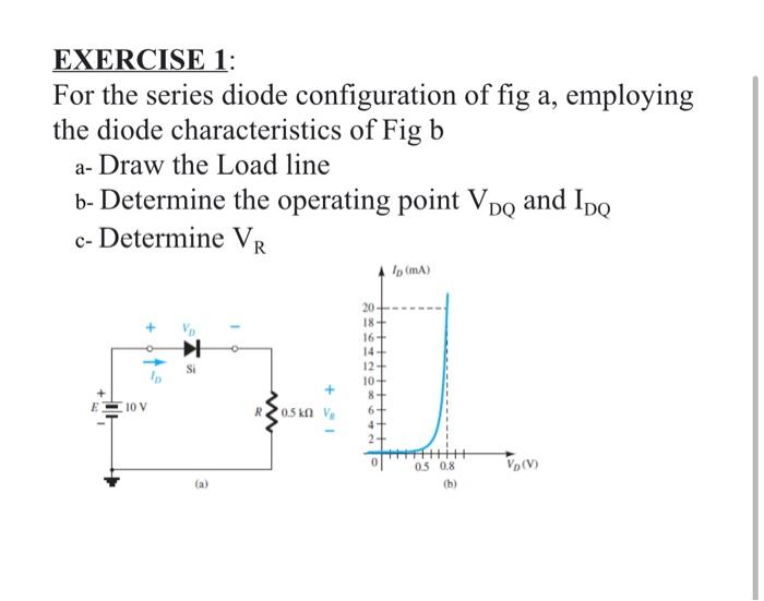 Solved EXERCISE 1 For the series diode configuration of fig