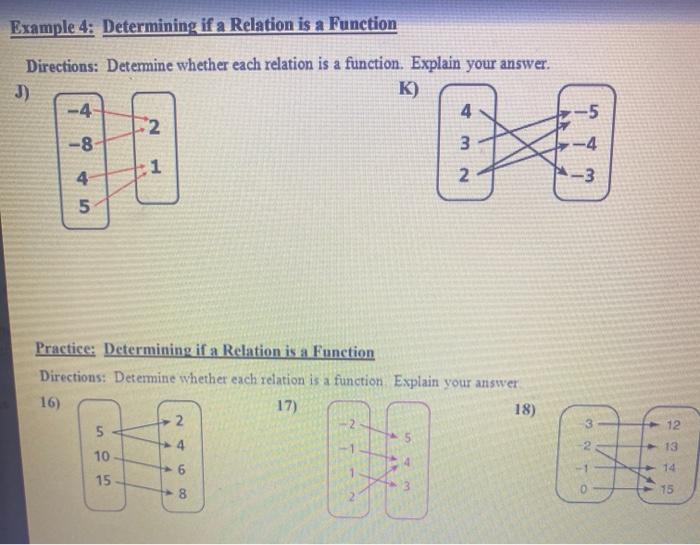 Solved Example 4 Determining If A Relation Is A Function