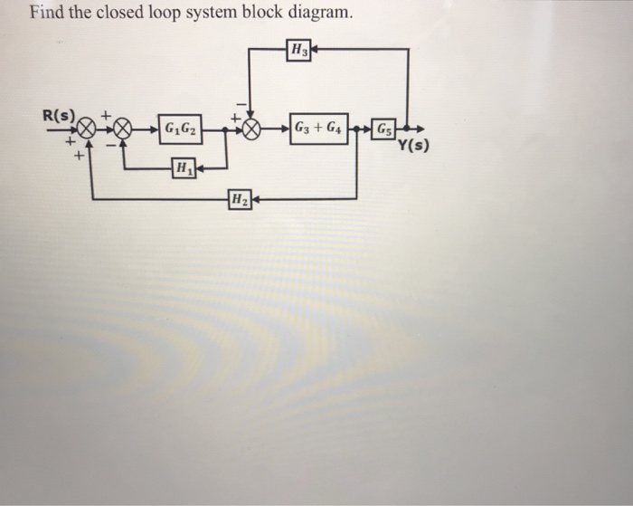 Solved Find the closed loop system block diagram. H3 R(S) | Chegg.com