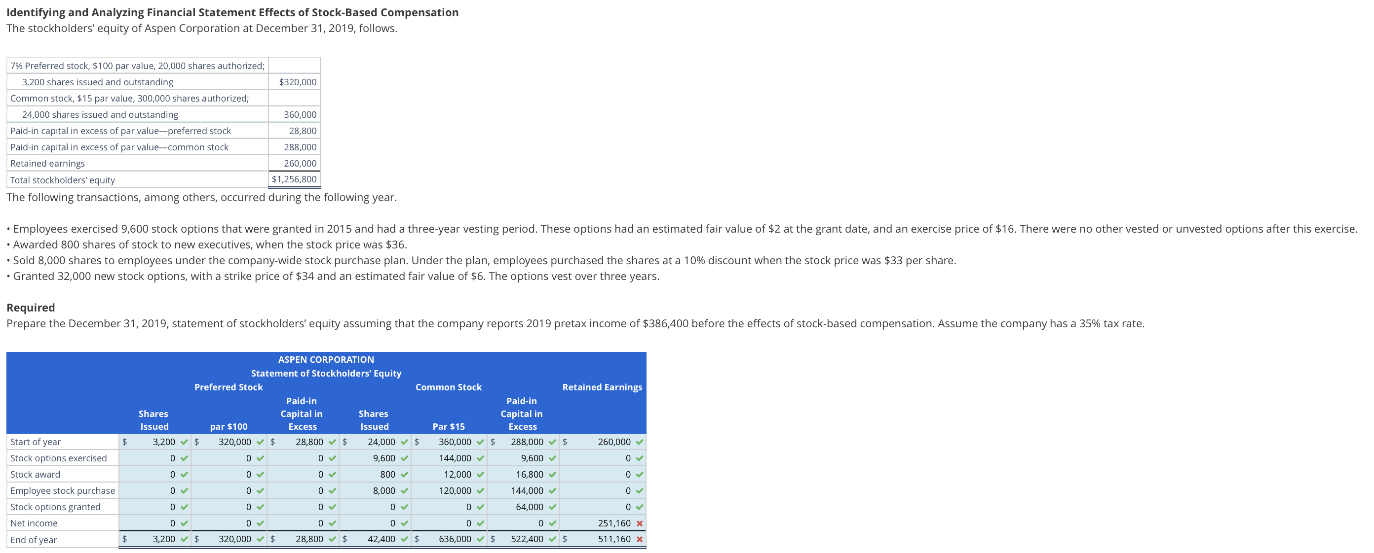 solved-identifying-and-analyzing-financial-statement-effects-chegg