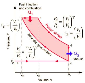 Solved Find the efficiency of a DieselEngine in terms of rc | Chegg.com