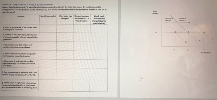 Solved Worksheet Change in demand or change in quantity Chegg com