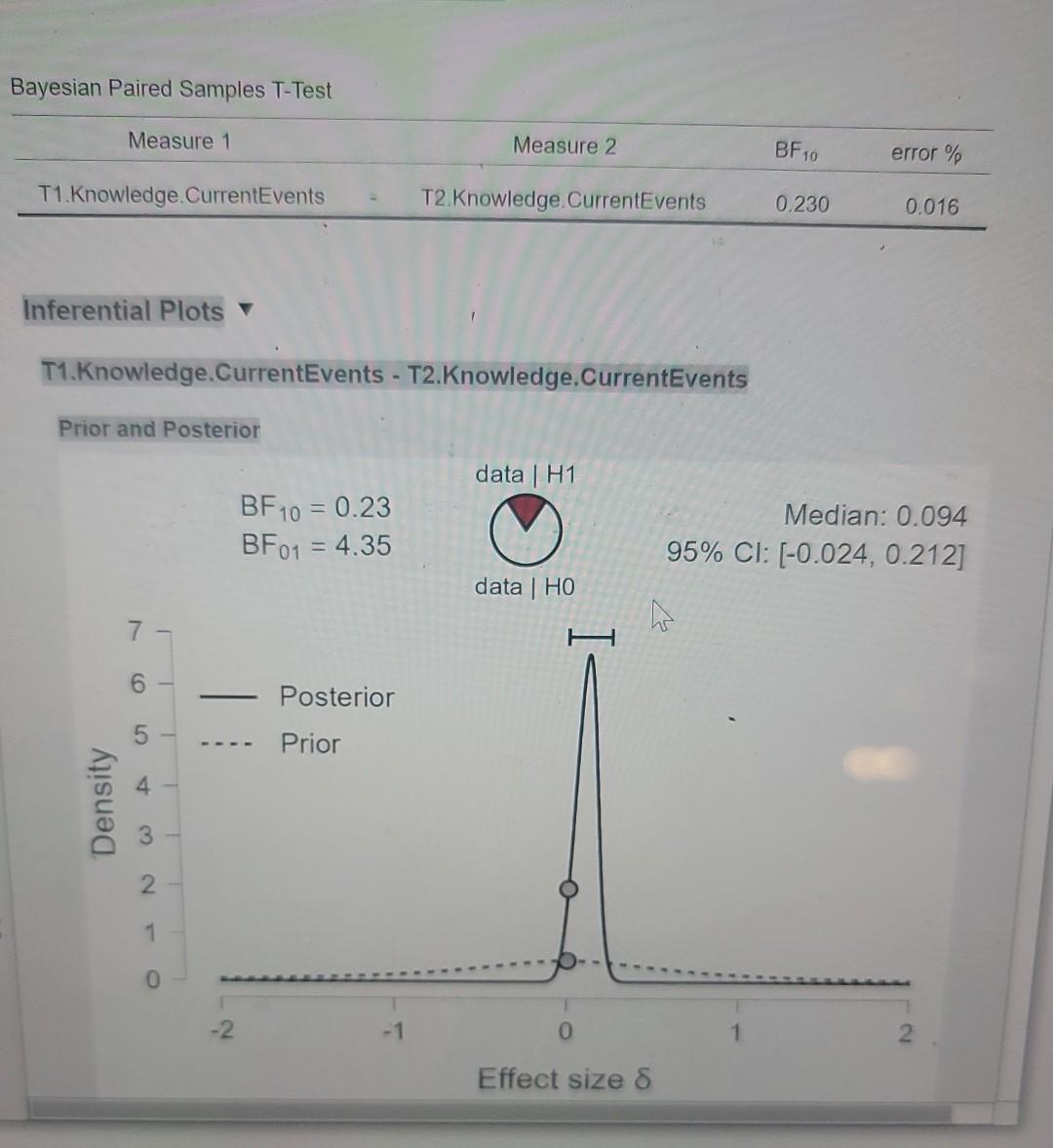 What Does Independent T Test Measure