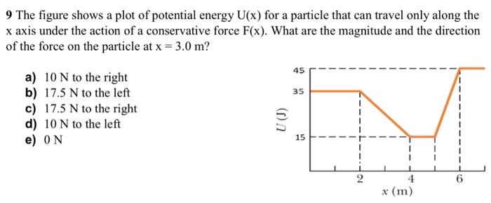 Solved 9 The figure shows a plot of potential energy U(x) | Chegg.com