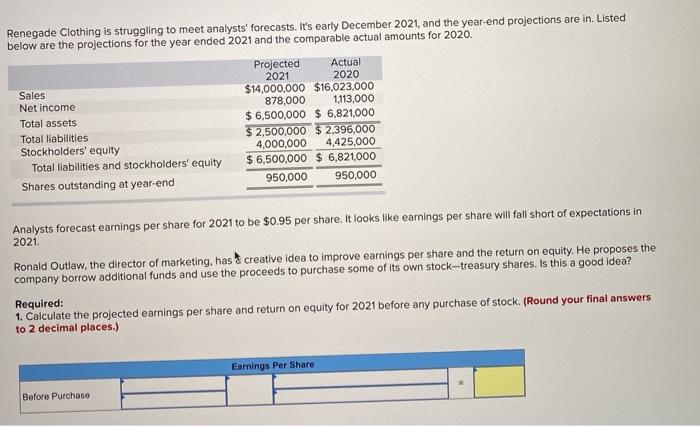 Solved Renegade Clothing Is Struggling To Meet Analysts