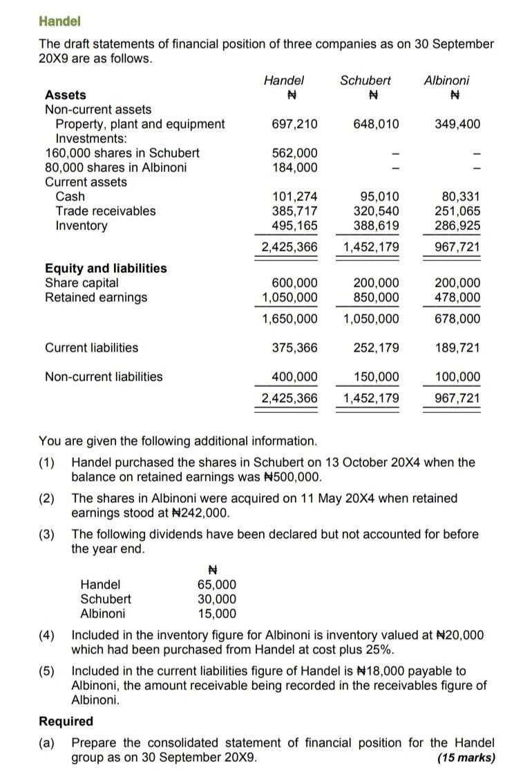 Solved Handel The draft statements of financial position of | Chegg.com