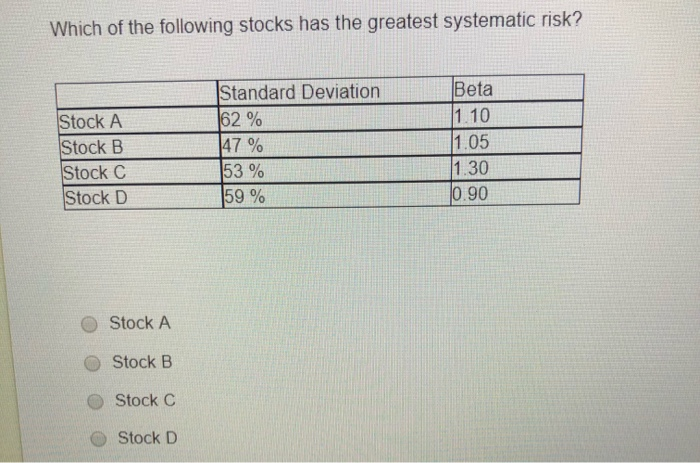 Solved Which of the following stocks has the greatest | Chegg.com