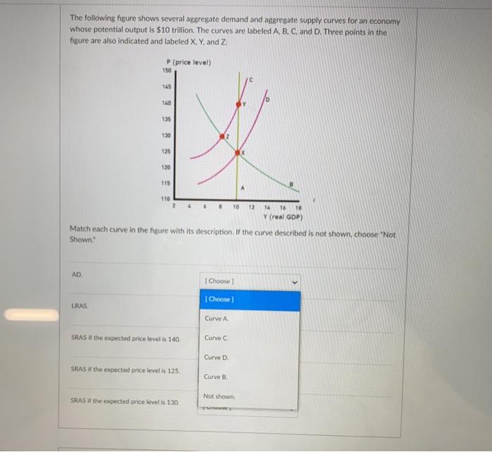 Solved The following figure shows the short run aggregate | Chegg.com