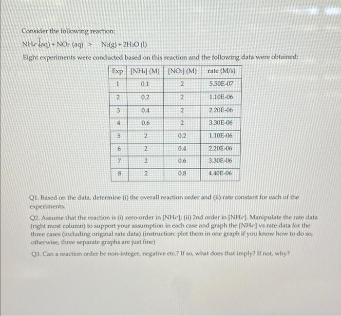 Solved Consider the following reaction: NH Taq) + NO: (aq) > | Chegg.com