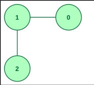 Solved Write a python program to return all the vertices | Chegg.com