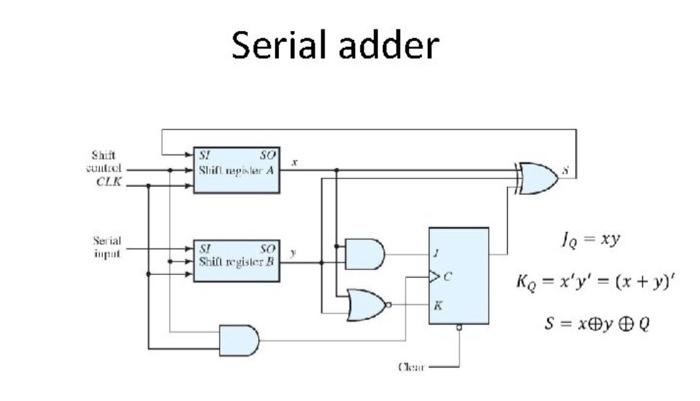 Solved please tell me how to make serial adder with t flip | Chegg.com